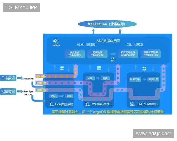 广州篮球队意识表现的数据分析与战术研究探讨 广州篮球队意识表现的数据分析与战术研究探讨