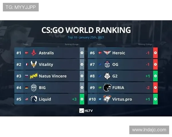 CSGO比赛经验排行榜揭晓FPX荣获第四名展现强大实力